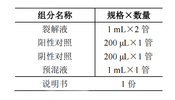 溶藻弧菌核酸檢測(cè)試劑盒(PCR-熒光探針?lè)?產(chǎn)品組分